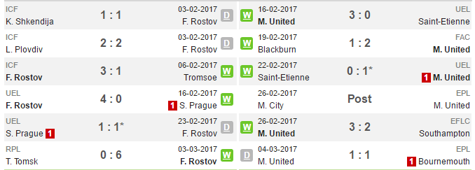 01h00 ngày 10/03, Rostov vs Man United: Nước Nga đi dễ khó về_692867b2f1051.png