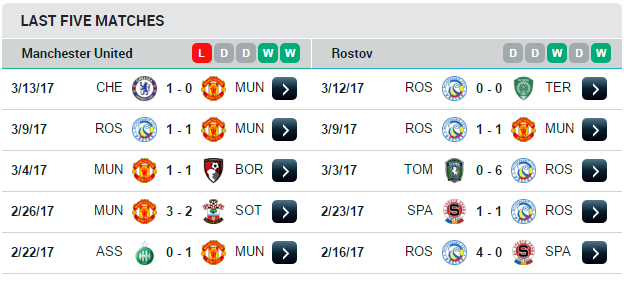 03h05 ngày 17/03, Man United vs Rostov: Cơn thịnh nộ của Quỷ đỏ_6928679757298.png