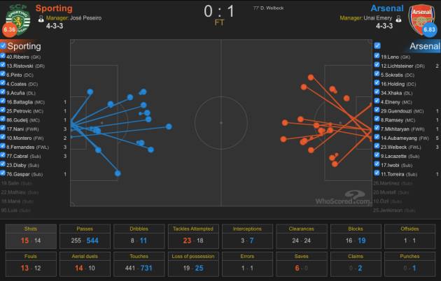 Arsenal đang bay cao với chiến thuật ‘ru ngủ’ thực dụng của Emery!_692861aa8d53d.jpeg