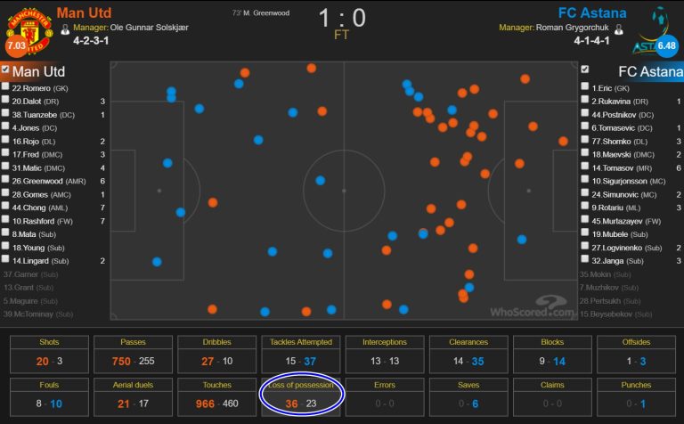 Đây! Dấu hiệu “bất ổn” của Man Utd sau trận thắng ở Europa League_69285a21592bf.jpeg