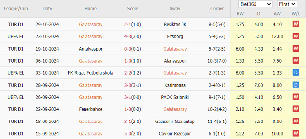 Galatasaray vs Tottenham Hotspur (00h45, 8/11): Đại tiệc bàn thắng đãi NHM_69283e159a1a9.png