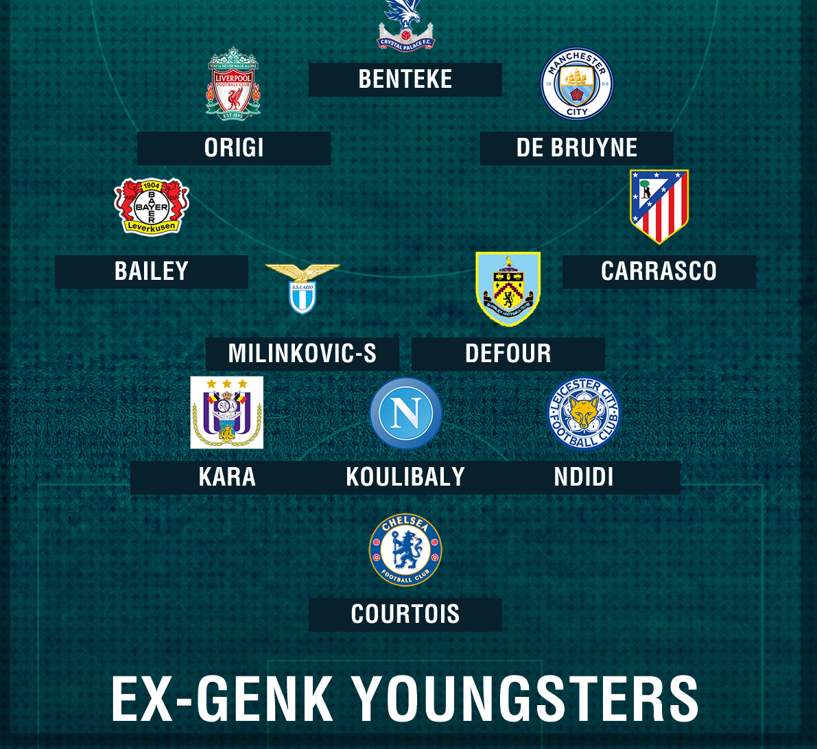 Người Bỉ và ‘Trường đại học Genk’: Độc đáo một cách làm bóng đá_6928675e6f39c.png