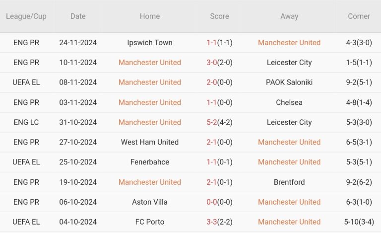 Nhận định Europa League – Man United vs Bodo/Glimt (03h00 ngày 29/11): Màn hủy diệt ở Old Trafford_69283d695344b.jpeg