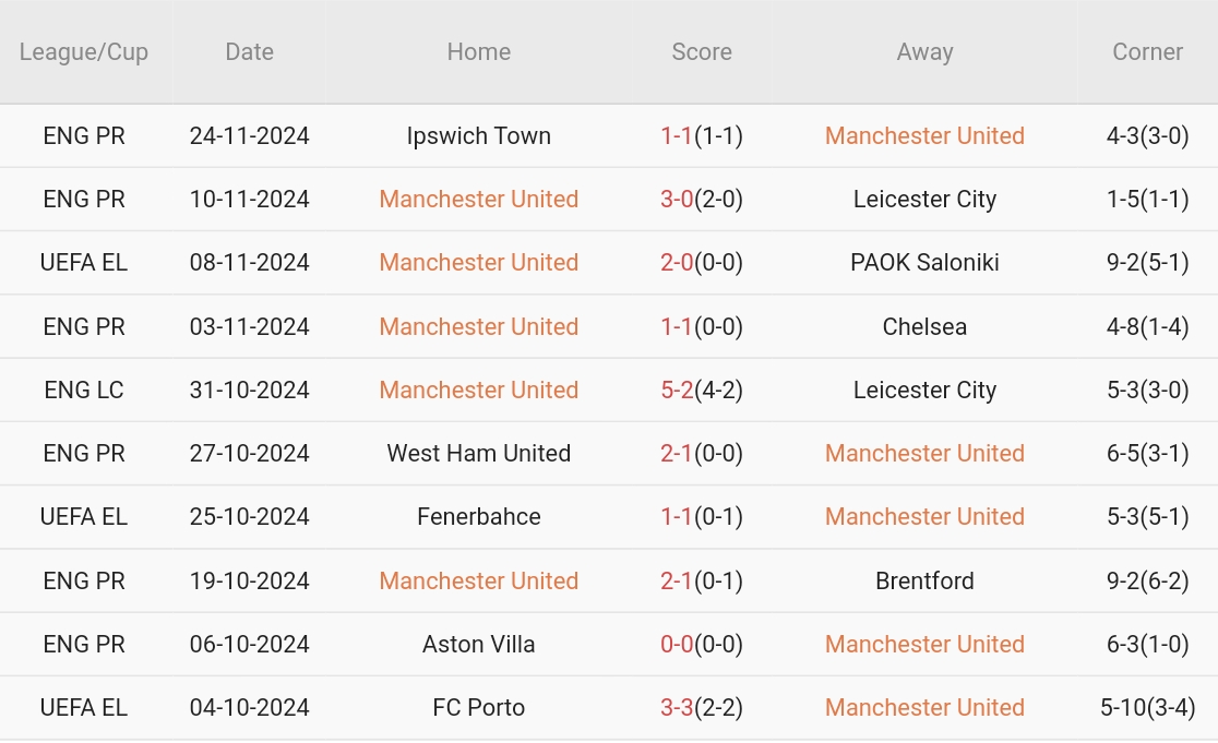 Nhận định Europa League – Man United vs Bodo/Glimt (03h00 ngày 29/11): Màn hủy diệt ở Old Trafford_69283d695344b.jpeg