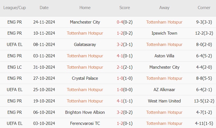 Nhận định Europa League – Tottenham vs Roma (03h00 ngày 29/11): Chủ nhà thị uy sức mạnh_69283d731552c.jpeg