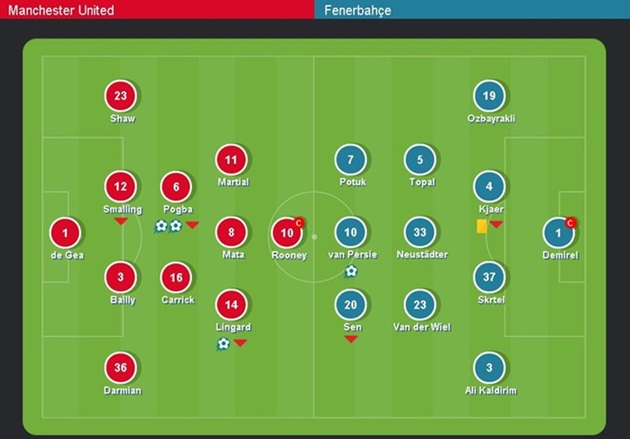 Pogba nhận điểm cao nhất cho màn trình diễn trước Fenerbahce_6928690c55bc2.jpeg
