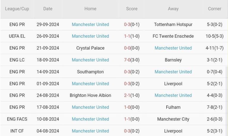 Porto vs Man Utd (02h00, 04/10): Bữa tiệc bàn thắng_69283f80a7845.jpeg