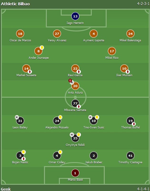 Tiền đạo 35 tuổi Aduriz ghi 5 bàn, lập kỷ lục ở cúp châu Âu_692868c9c7a83.jpeg