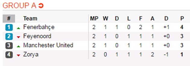 Tổng hợp Europa League: Cú sốc Inter, Serie A chia nửa buồn vui_6928695f303ac.jpeg