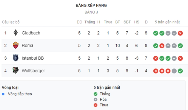 Cựu sao Man City sẵn sàng giúp AS Roma bắn hạ “bầy sói”_693fe9f78efa2.jpeg