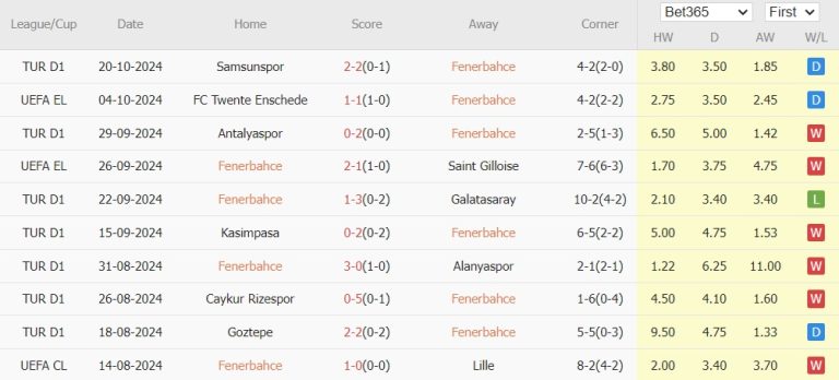 Fenerbahce vs M.U (02h00, 25/10): Không dễ cho Quỷ Đỏ_693fd581d8064.jpeg
