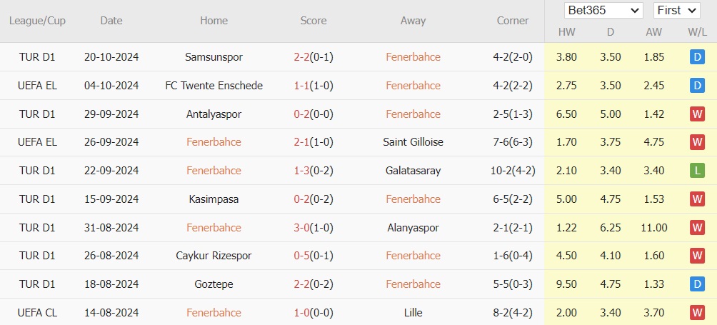 Fenerbahce vs M.U (02h00, 25/10): Không dễ cho Quỷ Đỏ_693fd581d8064.jpeg