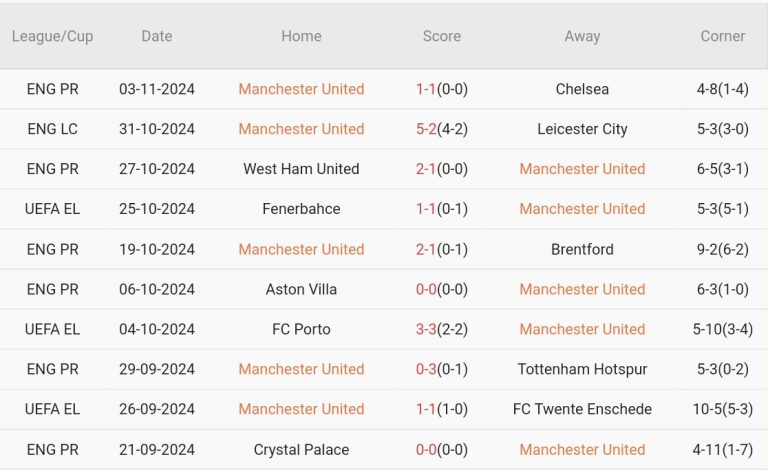 Man Utd vs PAOK (03h00, 08/11): Lần đầu cho Quỷ đỏ_693fd4f5b3209.jpeg