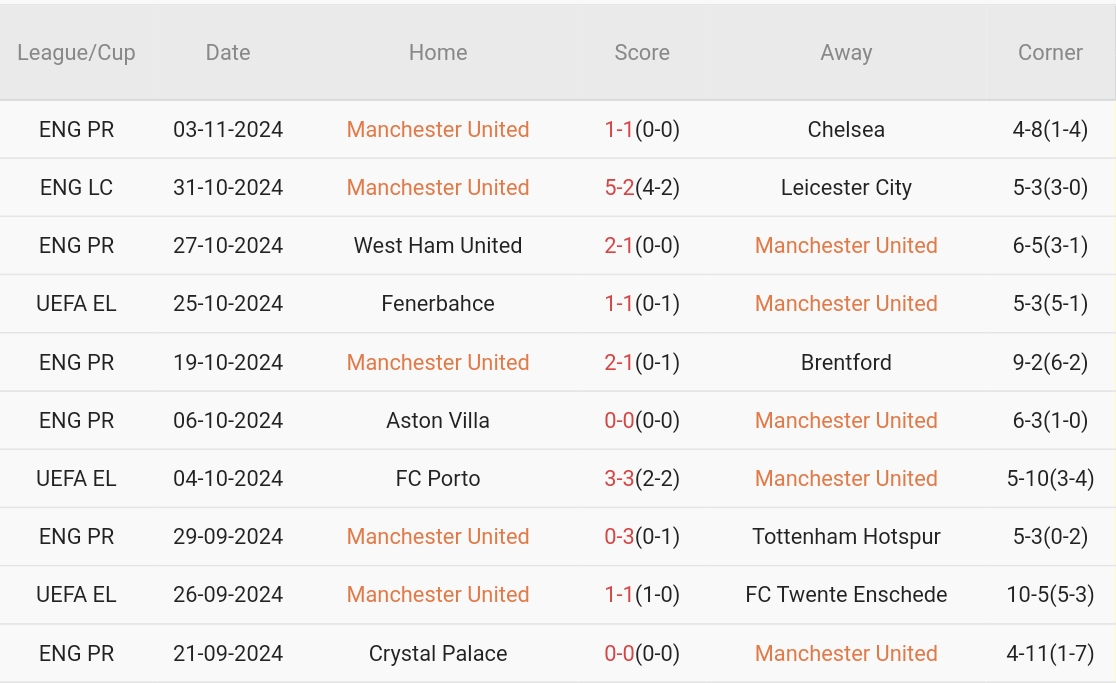 Man Utd vs PAOK (03h00, 08/11): Lần đầu cho Quỷ đỏ_693fd4f5b3209.jpeg