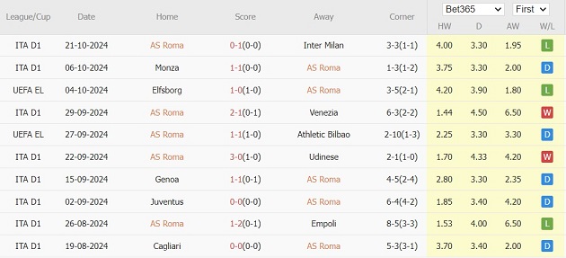 Roma vs Dynamo Kyiv (23h45, 24/10): Cơn thịnh nộ của người Roma_693fd59e79e62.jpeg